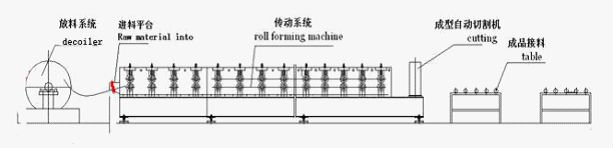 Çelik Yapı Metal 688 Güverte Rulo Şekillendirme Makinesi zemin decking Çelik Galvanizli Zemin Decking Rulo Şekillendirme Makinesi