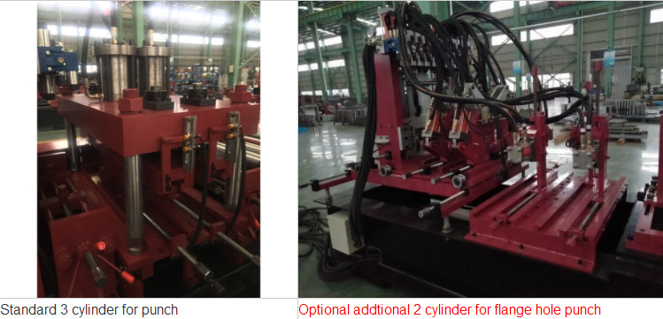 Automatic Building Material C U Z Steel Purlin Profile Roll Forming Machine