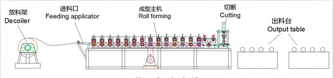 Jiangsu Üretici YD-8001 Otomatik Raf Rulo Şekillendirme Makinesi Üzüm çerçeve rulo şekillendirme makinesi