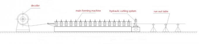 Tam Otomatik Hafif Çelik Çerçeve Keel Soğuk Rulo Şekillendirme Makinesi