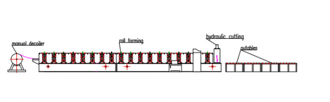 Silo Yan Panel için Çelik Silo Duvar Levha Oluklu Rulo Şekillendirme Makinesi